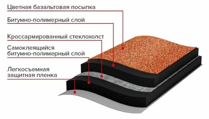 Черепица рулонная Технониколь Бобровый хвост, S8м2, красная