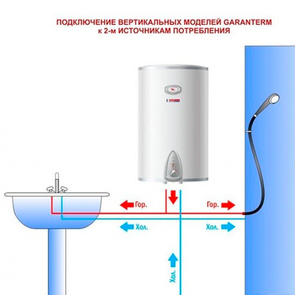 Водонагреватель накоп. Garanterm  ES 30 V