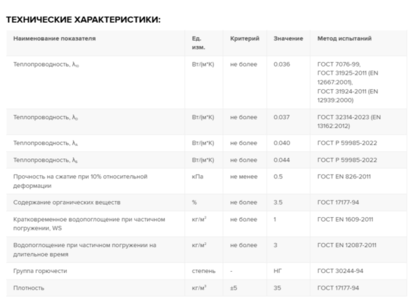 Плита теплоизоляционная Технониколь Роклайт 50х600х1200 мм