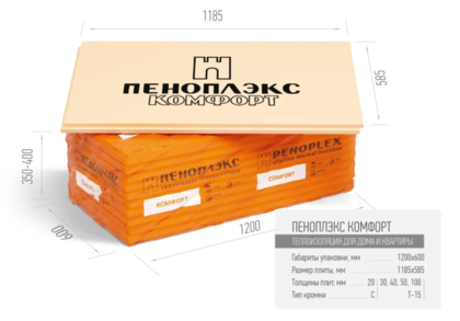 Теплоизоляция Пеноплэкс Комфорт 20 13.86 кв.м