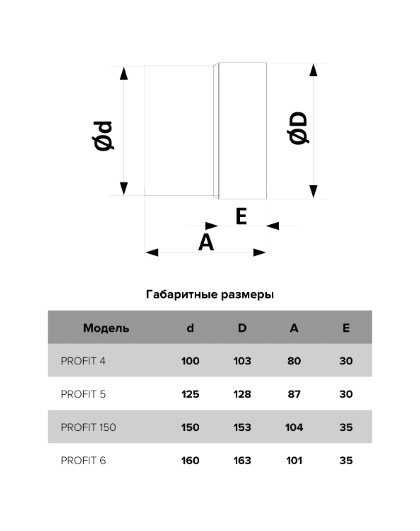 Вентилятор осевой канальный вытяжной с двигателем на шарикоподшипниках D 100 PROFIT 4 BB